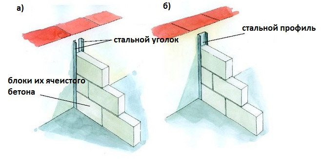 Перегородки из газобетонных блоков: толщина стен, нюансы кладки газоблока