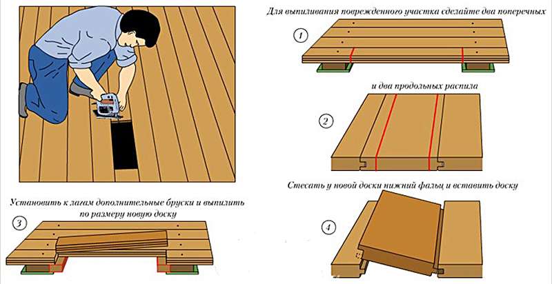Как эффективно избавиться от скрипа деревянного пола: основные способы