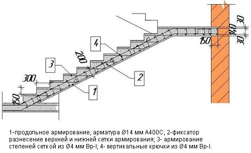 Опалубка для лестницы своими руками: инструкция по шагам, схемы, видео