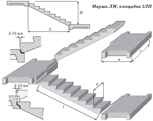 Опалубка для лестницы своими руками: инструкция по шагам, схемы, видео