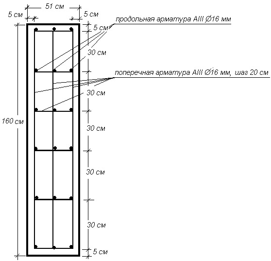 Расход арматуры на 1м3 бетона монолитной плиты и ленточного фундамента