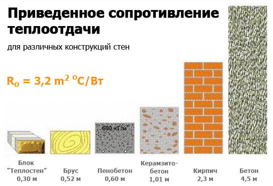 Бетонные блоки стеновые: характеристики, размеры и цена