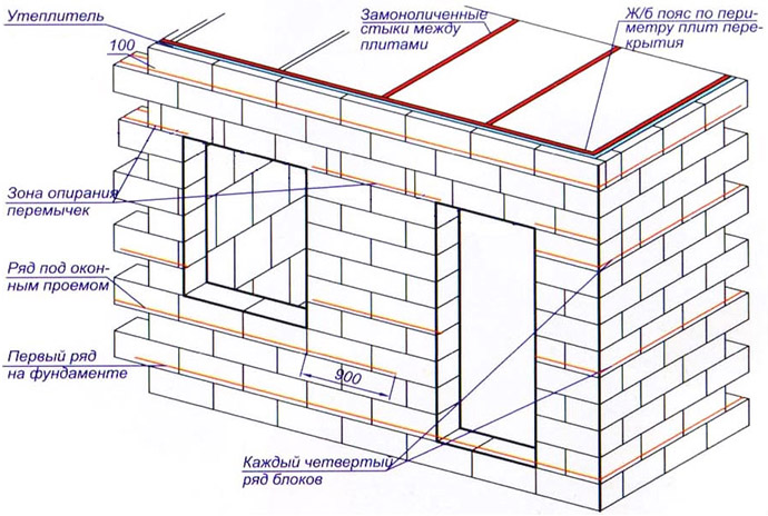 Определяем толщину стен из пеноблоков для жилого дома, пример расчета