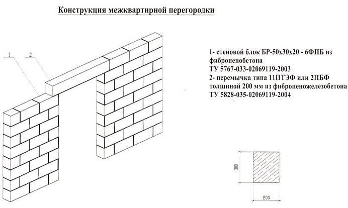 Определяем толщину стен из пеноблоков для жилого дома, пример расчета
