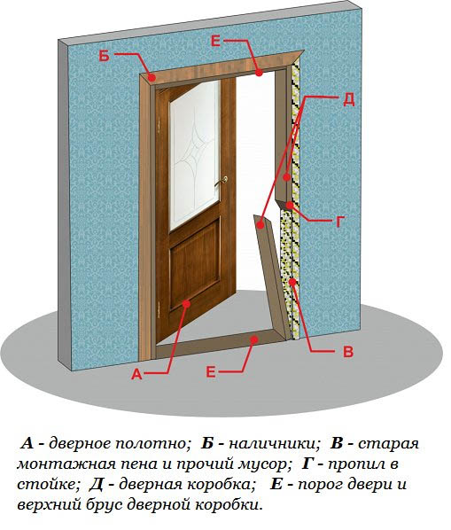 Установка дверей в доме из газобетона: видео инструкция по шагам