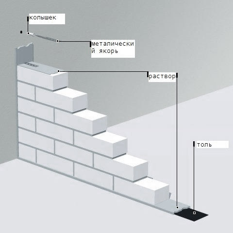 Толщина внутренних и наружных стен из газобетона, расчет по шагам