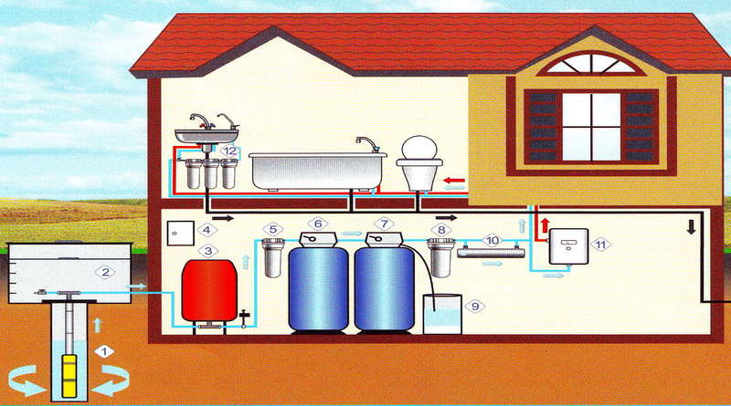 Схемы водоснабжения частного дома
