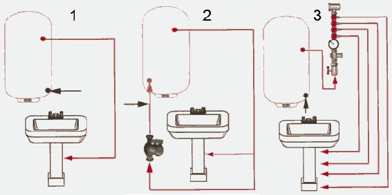 Схемы водоснабжения частного дома