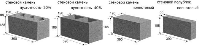 Блоки бетонные 400х200х200 мм: характеристики, сфера применения и цены