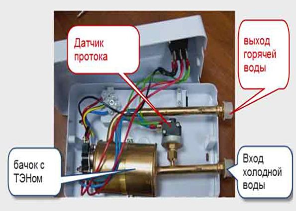 Проточный электрический нагреватель: характеристики, преимущества и недостатки, советы по выбору