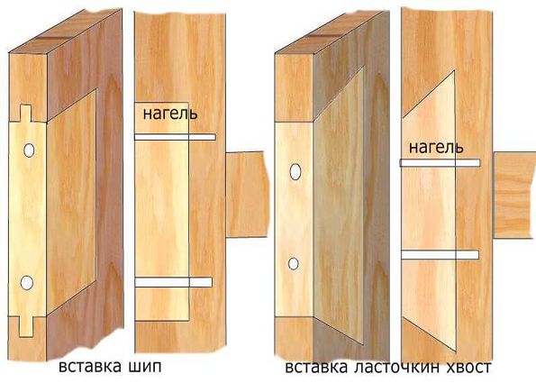 Ремонт деревянных дверей