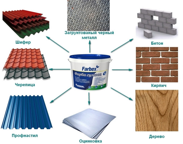 Резиновая краска по бетону для внутренних и наружных работ, расход, цены