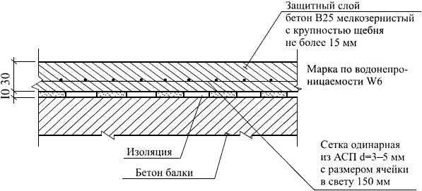Защитный слой бетона для арматуры: параметры, технология монтажа, таблица
