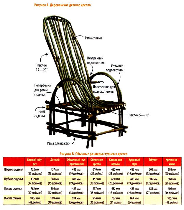Садовое кресло из веток своими руками (с фото)
