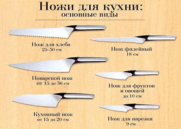 Выбираем хороший кухонный нож. Виды кухонных ножей